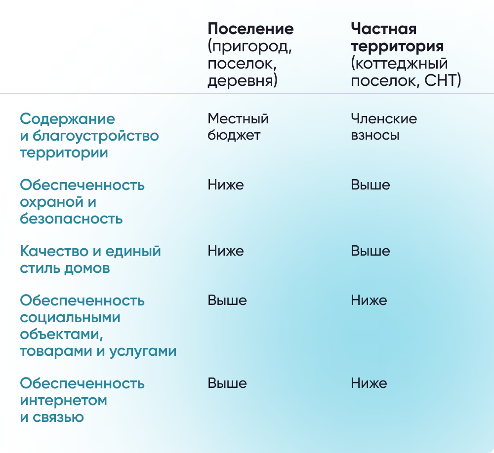 Какой выбрать дом для проживания?